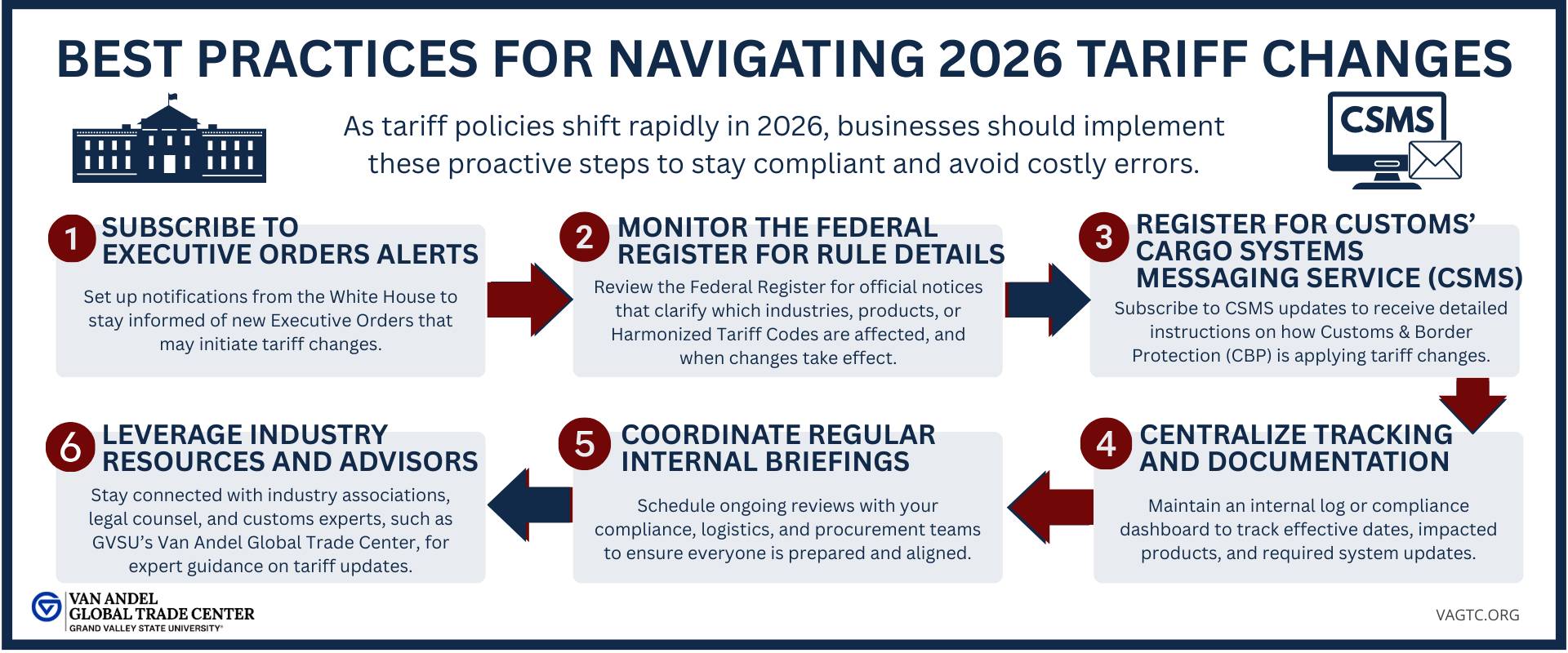 Best Practices for Tariff Monitoring